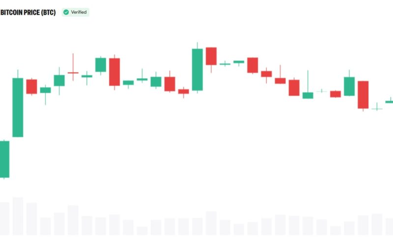 Bitcoin Faces $80,000 Ceiling as Fed and CLARITY Risks Mount