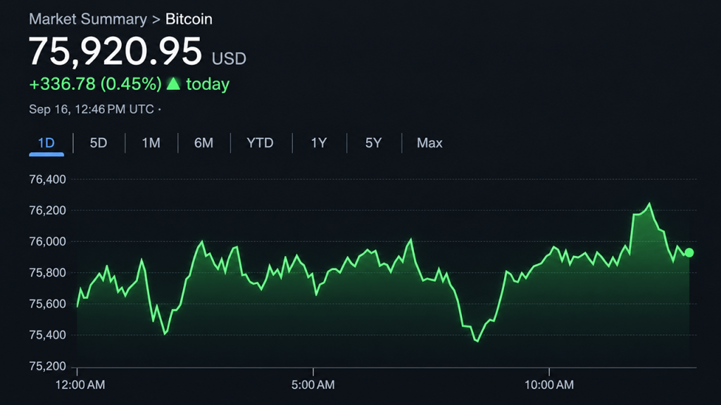 Bitcoin Price Clings to $75K After a Nasty $74,913 Shakeout