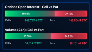 Bitcoin Price Holds $83K as Bitfinex Says Leverage Has Cleared