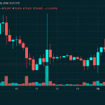 Bitcoin's Price Is Sitting on Support After a Brutal $79K Rejection