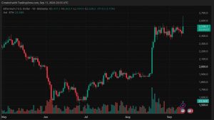 ETH Price Surges Past $2,600 as CPI Data Triggers Squeeze