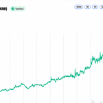 Wall Street Opens Door to $24.54B Privacy Coin Boom in 5 Months