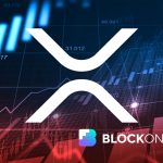 Ripple XRP Price
