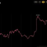 Zcash Price Cracks $1,600 as 21shares Lists Europe's First ZEC Product