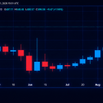 Zcash and Monero’s Price Rip Higher as Privacy-Coin Markets Roar