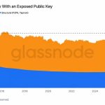 Over $500B in Bitcoin Is Sitting Behind Keys Anyone Can Read
