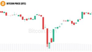 Peter Schiff Warns Bitcoin Could Hit $75K After BTC Fell Below $80K