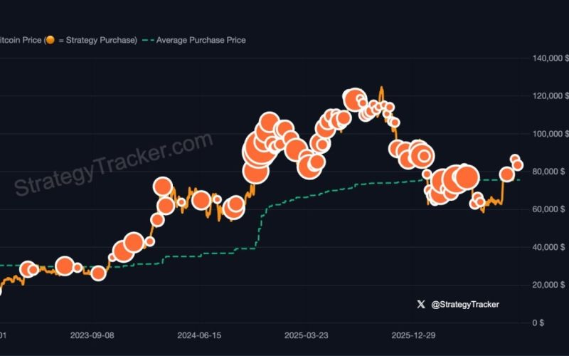 Saylor Stirs Strategy Bitcoin Buy Speculation